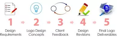 Do logo design with AI 